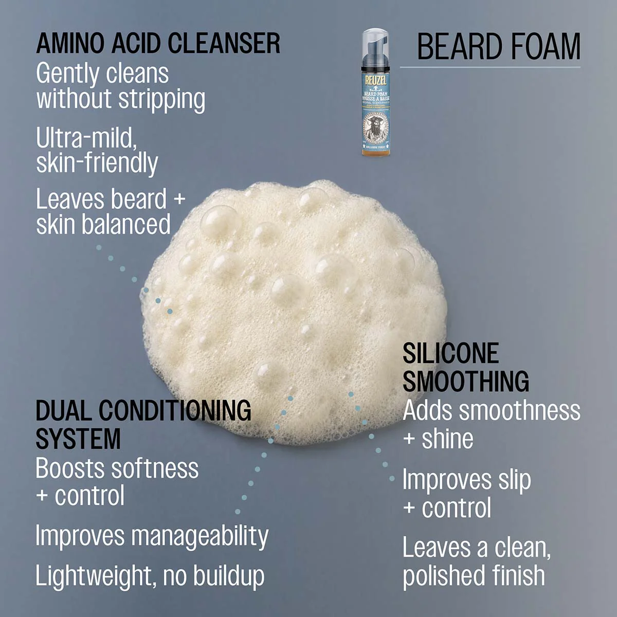 Beard Foam - Image 4
